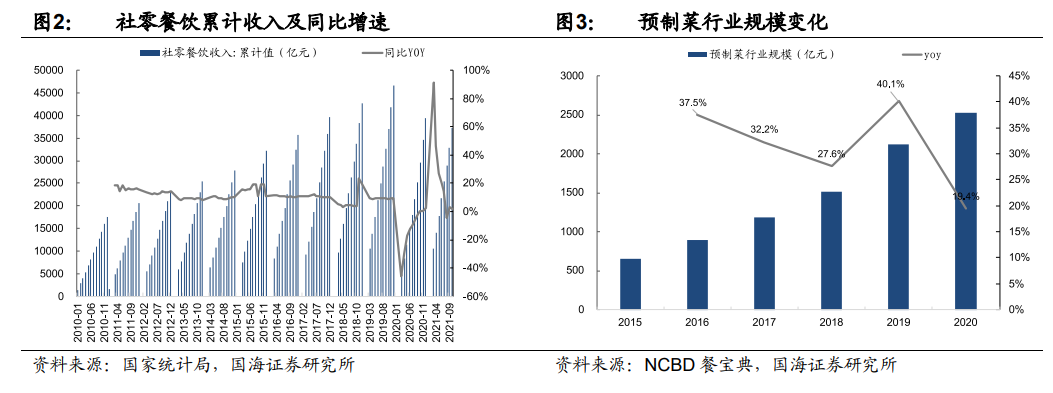 上海疫情带火“预制菜”,是淘金圣地还是下一个社区团购?休闲区蓝鸢梦想 - Www.slyday.coM 上海疫情带火“预制菜”,是淘金圣地还是下一个社区团购?休闲区蓝鸢梦想 - Www.slyday.coM