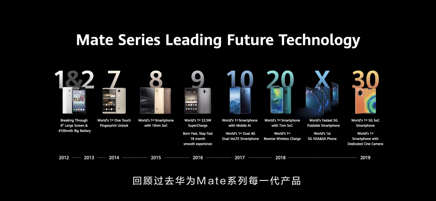 能打赢苹果?华为Mate 50曝光:骁龙旗舰芯,性能大涨休闲区蓝鸢梦想 - Www.slyday.coM 能打赢苹果?华为Mate 50曝光:骁龙旗舰芯,性能大涨休闲区蓝鸢梦想 - Www.slyday.coM