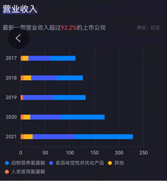 (看財務數據,就用市值風雲APP)