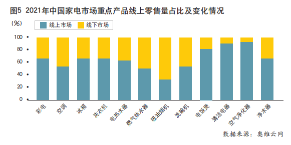 电器行业运营,电器行业品牌排行榜前十名