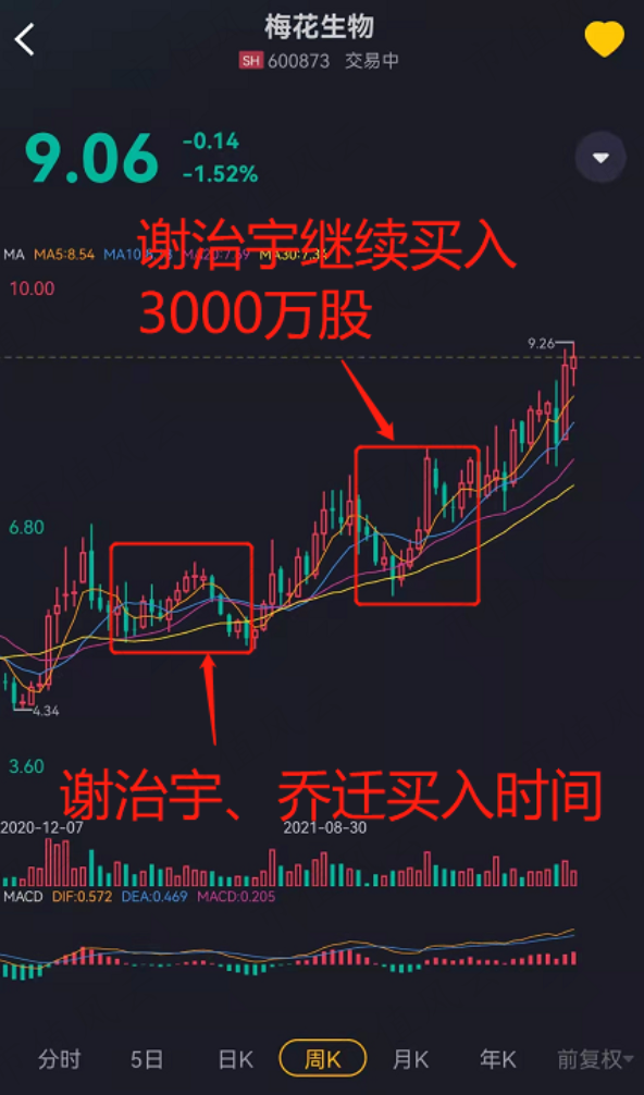 (看行情,用市值風雲APP暗夜模式)