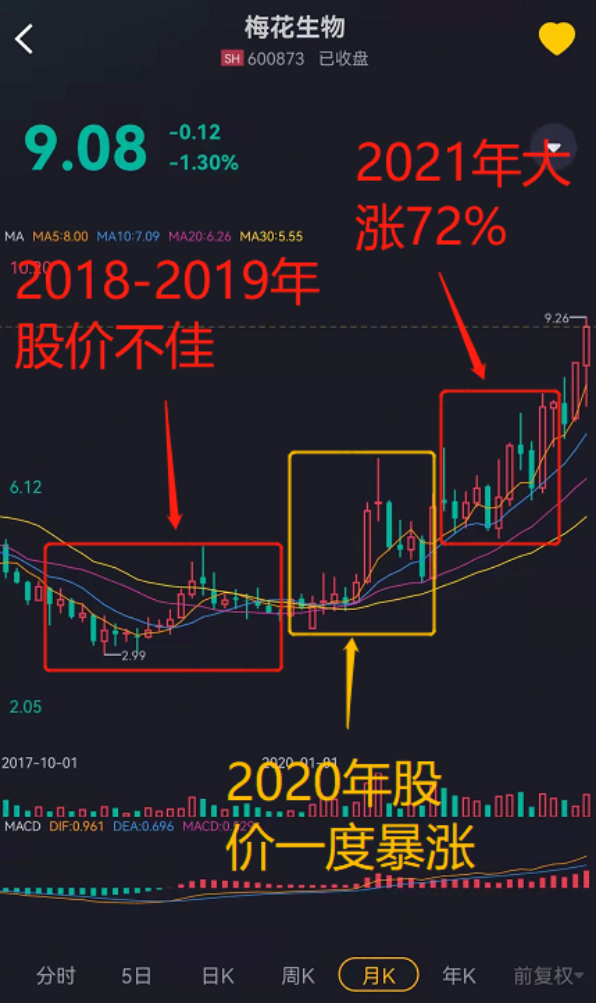 (看行情,用市值風雲APP暗夜模式)