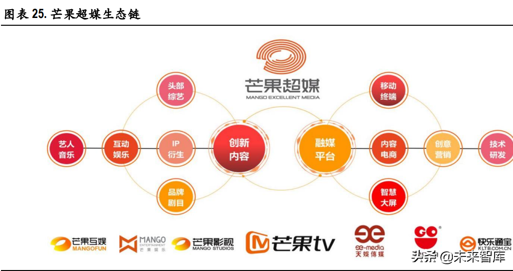 视频产业深度报告:长视频市场竞争缓和,中视频社区价值凸显休闲区蓝鸢梦想 - Www.slyday.coM 视频产业深度报告:长视频市场竞争缓和,中视频社区价值凸显休闲区蓝鸢梦想 - Www.slyday.coM