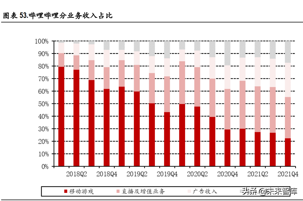 视频产业深度报告:长视频市场竞争缓和,中视频社区价值凸显休闲区蓝鸢梦想 - Www.slyday.coM 视频产业深度报告:长视频市场竞争缓和,中视频社区价值凸显休闲区蓝鸢梦想 - Www.slyday.coM