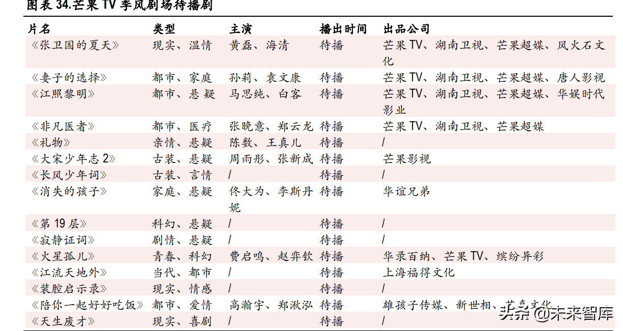 视频产业深度报告:长视频市场竞争缓和,中视频社区价值凸显休闲区蓝鸢梦想 - Www.slyday.coM 视频产业深度报告:长视频市场竞争缓和,中视频社区价值凸显休闲区蓝鸢梦想 - Www.slyday.coM