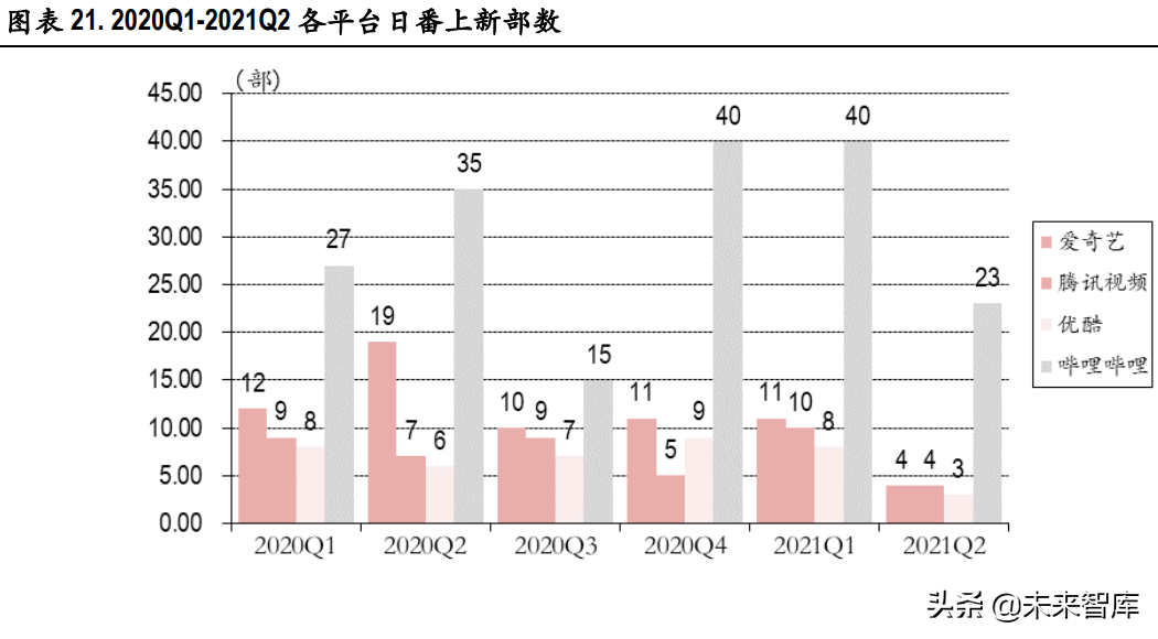 视频产业深度报告:长视频市场竞争缓和,中视频社区价值凸显休闲区蓝鸢梦想 - Www.slyday.coM 视频产业深度报告:长视频市场竞争缓和,中视频社区价值凸显休闲区蓝鸢梦想 - Www.slyday.coM