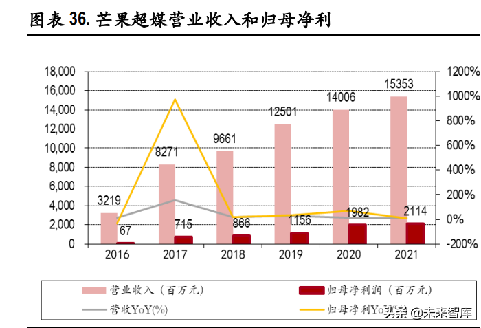 视频产业深度报告:长视频市场竞争缓和,中视频社区价值凸显休闲区蓝鸢梦想 - Www.slyday.coM 视频产业深度报告:长视频市场竞争缓和,中视频社区价值凸显休闲区蓝鸢梦想 - Www.slyday.coM
