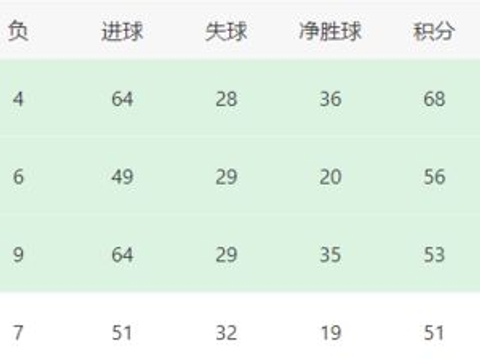 大巴黎VS克莱蒙前瞻：拉莫斯回归，荷兰王牌领衔 王炸三叉戟冲锋