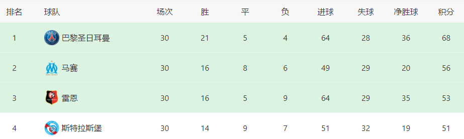 大巴黎VS克莱蒙首发：拉莫斯回归，<a href=