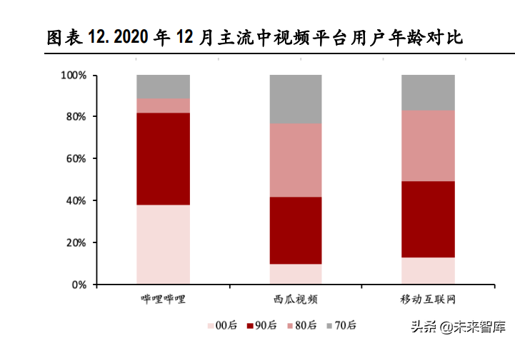 视频产业深度报告:长视频市场竞争缓和,中视频社区价值凸显休闲区蓝鸢梦想 - Www.slyday.coM 视频产业深度报告:长视频市场竞争缓和,中视频社区价值凸显休闲区蓝鸢梦想 - Www.slyday.coM