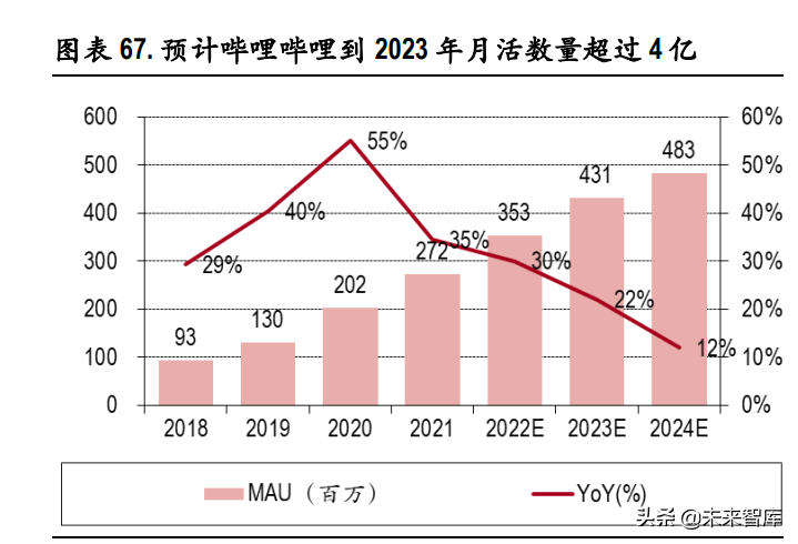 视频产业深度报告:长视频市场竞争缓和,中视频社区价值凸显休闲区蓝鸢梦想 - Www.slyday.coM 视频产业深度报告:长视频市场竞争缓和,中视频社区价值凸显休闲区蓝鸢梦想 - Www.slyday.coM
