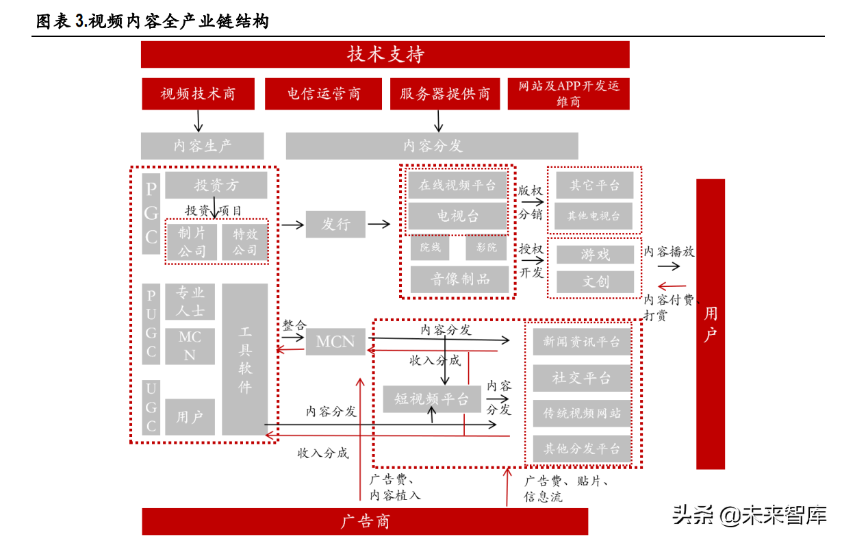 视频产业深度报告:长视频市场竞争缓和,中视频社区价值凸显休闲区蓝鸢梦想 - Www.slyday.coM 视频产业深度报告:长视频市场竞争缓和,中视频社区价值凸显休闲区蓝鸢梦想 - Www.slyday.coM