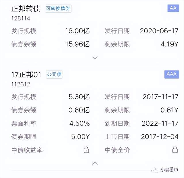 正邦科技35亿资金延期归还业绩巨亏陷破产风波