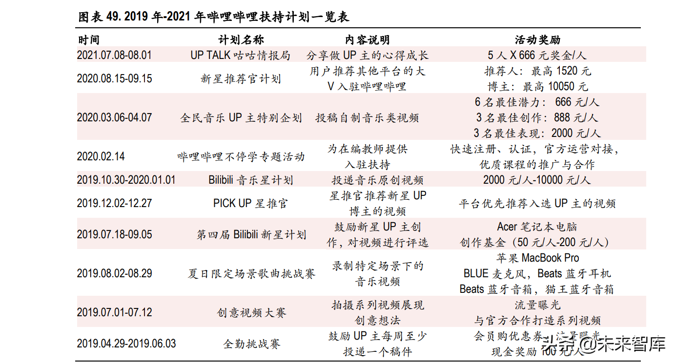 视频产业深度报告:长视频市场竞争缓和,中视频社区价值凸显休闲区蓝鸢梦想 - Www.slyday.coM 视频产业深度报告:长视频市场竞争缓和,中视频社区价值凸显休闲区蓝鸢梦想 - Www.slyday.coM
