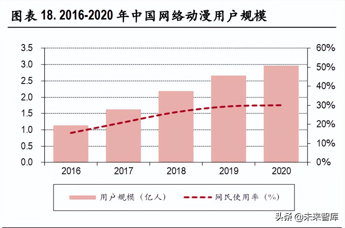 视频产业深度报告:长视频市场竞争缓和,中视频社区价值凸显休闲区蓝鸢梦想 - Www.slyday.coM 视频产业深度报告:长视频市场竞争缓和,中视频社区价值凸显休闲区蓝鸢梦想 - Www.slyday.coM
