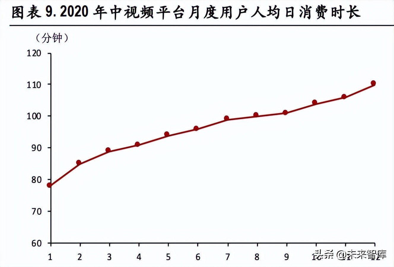 视频产业深度报告:长视频市场竞争缓和,中视频社区价值凸显休闲区蓝鸢梦想 - Www.slyday.coM 视频产业深度报告:长视频市场竞争缓和,中视频社区价值凸显休闲区蓝鸢梦想 - Www.slyday.coM