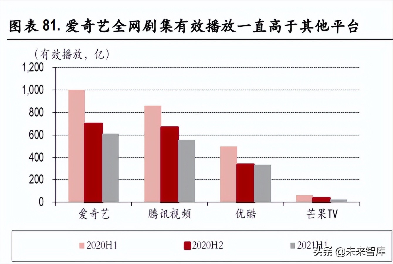 视频产业深度报告:长视频市场竞争缓和,中视频社区价值凸显休闲区蓝鸢梦想 - Www.slyday.coM 视频产业深度报告:长视频市场竞争缓和,中视频社区价值凸显休闲区蓝鸢梦想 - Www.slyday.coM