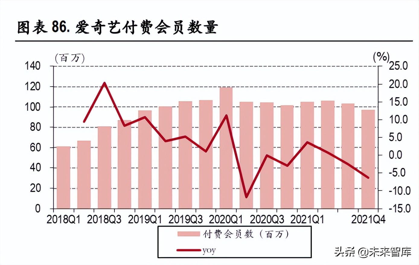 视频产业深度报告:长视频市场竞争缓和,中视频社区价值凸显休闲区蓝鸢梦想 - Www.slyday.coM 视频产业深度报告:长视频市场竞争缓和,中视频社区价值凸显休闲区蓝鸢梦想 - Www.slyday.coM