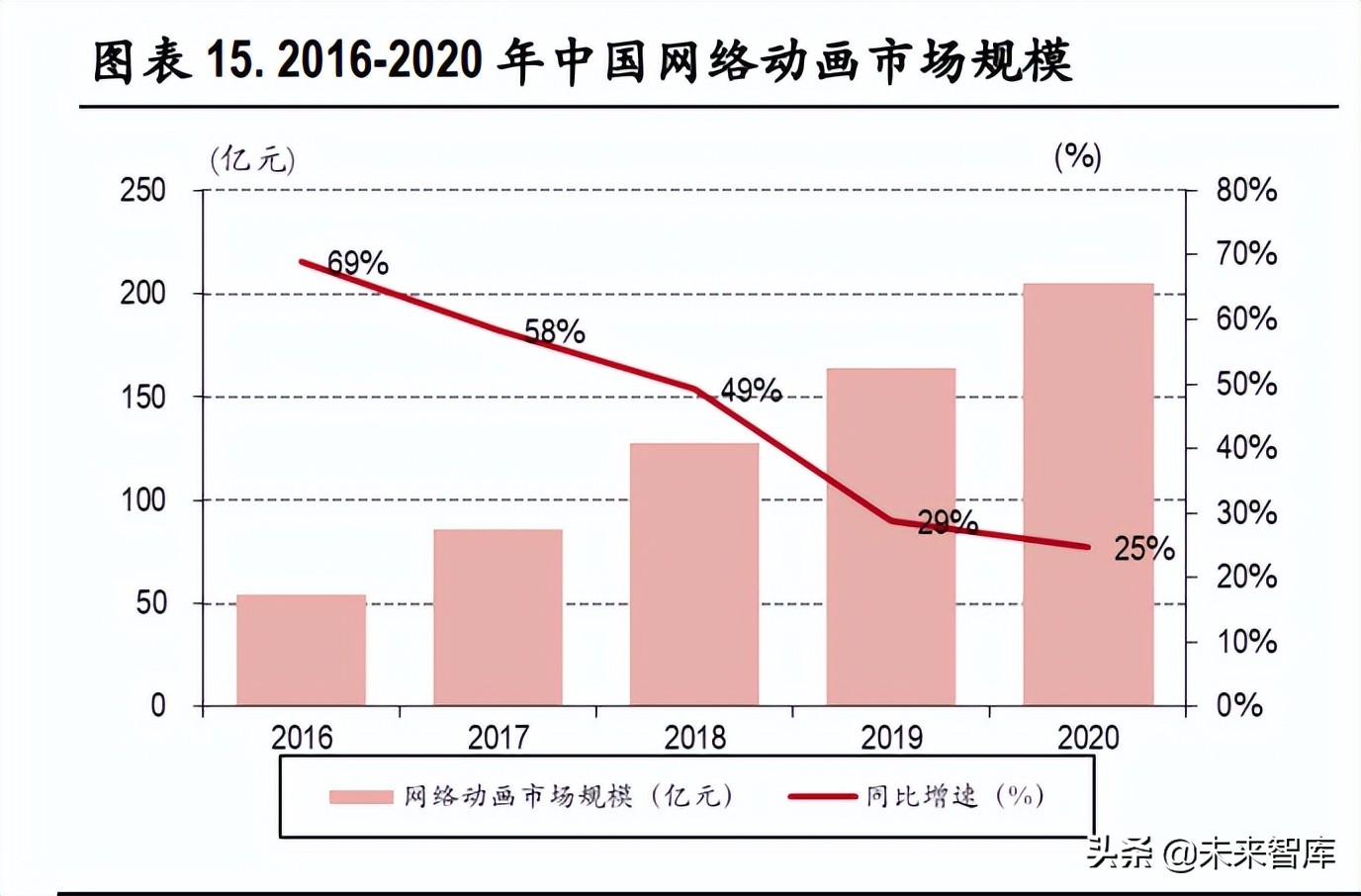 视频产业深度报告:长视频市场竞争缓和,中视频社区价值凸显休闲区蓝鸢梦想 - Www.slyday.coM 视频产业深度报告:长视频市场竞争缓和,中视频社区价值凸显休闲区蓝鸢梦想 - Www.slyday.coM