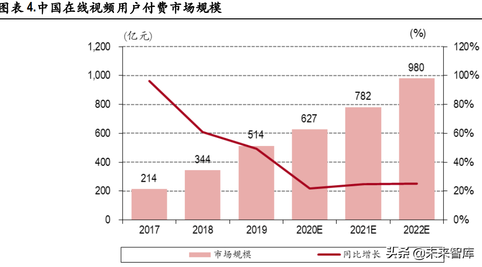 视频产业深度报告:长视频市场竞争缓和,中视频社区价值凸显休闲区蓝鸢梦想 - Www.slyday.coM 视频产业深度报告:长视频市场竞争缓和,中视频社区价值凸显休闲区蓝鸢梦想 - Www.slyday.coM
