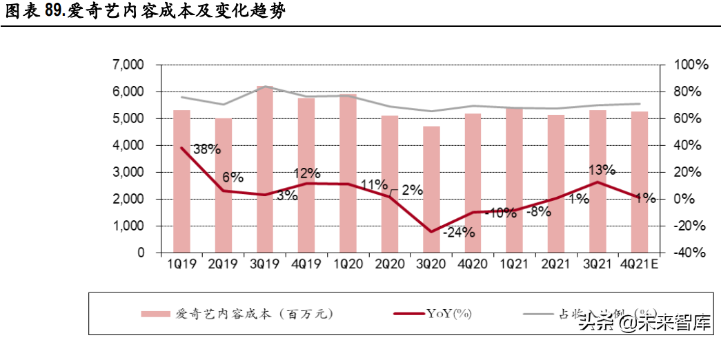 视频产业深度报告:长视频市场竞争缓和,中视频社区价值凸显休闲区蓝鸢梦想 - Www.slyday.coM 视频产业深度报告:长视频市场竞争缓和,中视频社区价值凸显休闲区蓝鸢梦想 - Www.slyday.coM