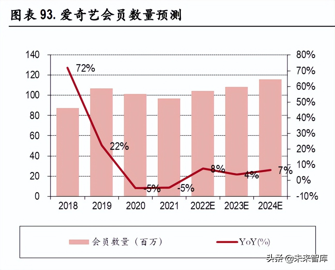 视频产业深度报告:长视频市场竞争缓和,中视频社区价值凸显休闲区蓝鸢梦想 - Www.slyday.coM 视频产业深度报告:长视频市场竞争缓和,中视频社区价值凸显休闲区蓝鸢梦想 - Www.slyday.coM