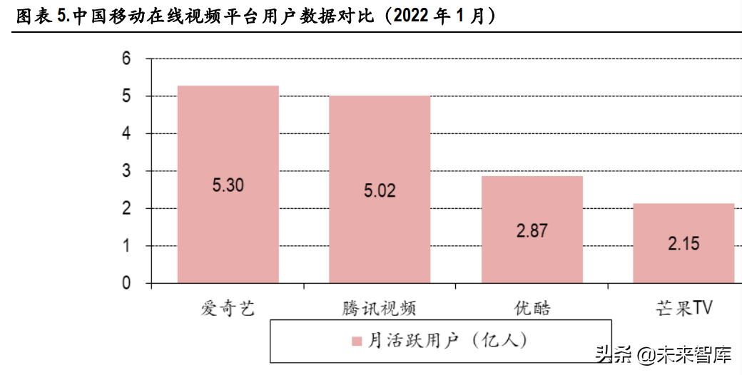 视频产业深度报告:长视频市场竞争缓和,中视频社区价值凸显休闲区蓝鸢梦想 - Www.slyday.coM 视频产业深度报告:长视频市场竞争缓和,中视频社区价值凸显休闲区蓝鸢梦想 - Www.slyday.coM
