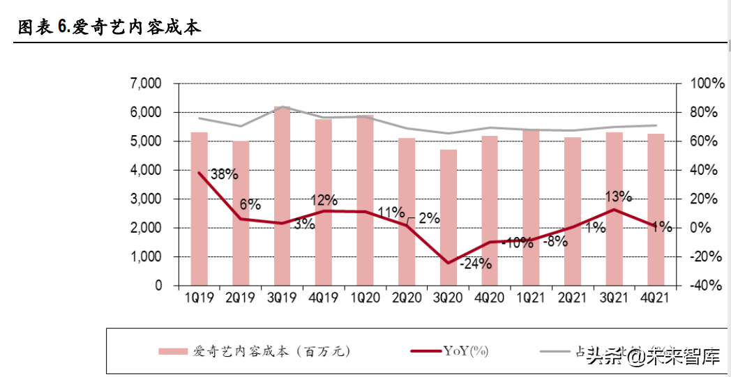视频产业深度报告:长视频市场竞争缓和,中视频社区价值凸显休闲区蓝鸢梦想 - Www.slyday.coM 视频产业深度报告:长视频市场竞争缓和,中视频社区价值凸显休闲区蓝鸢梦想 - Www.slyday.coM