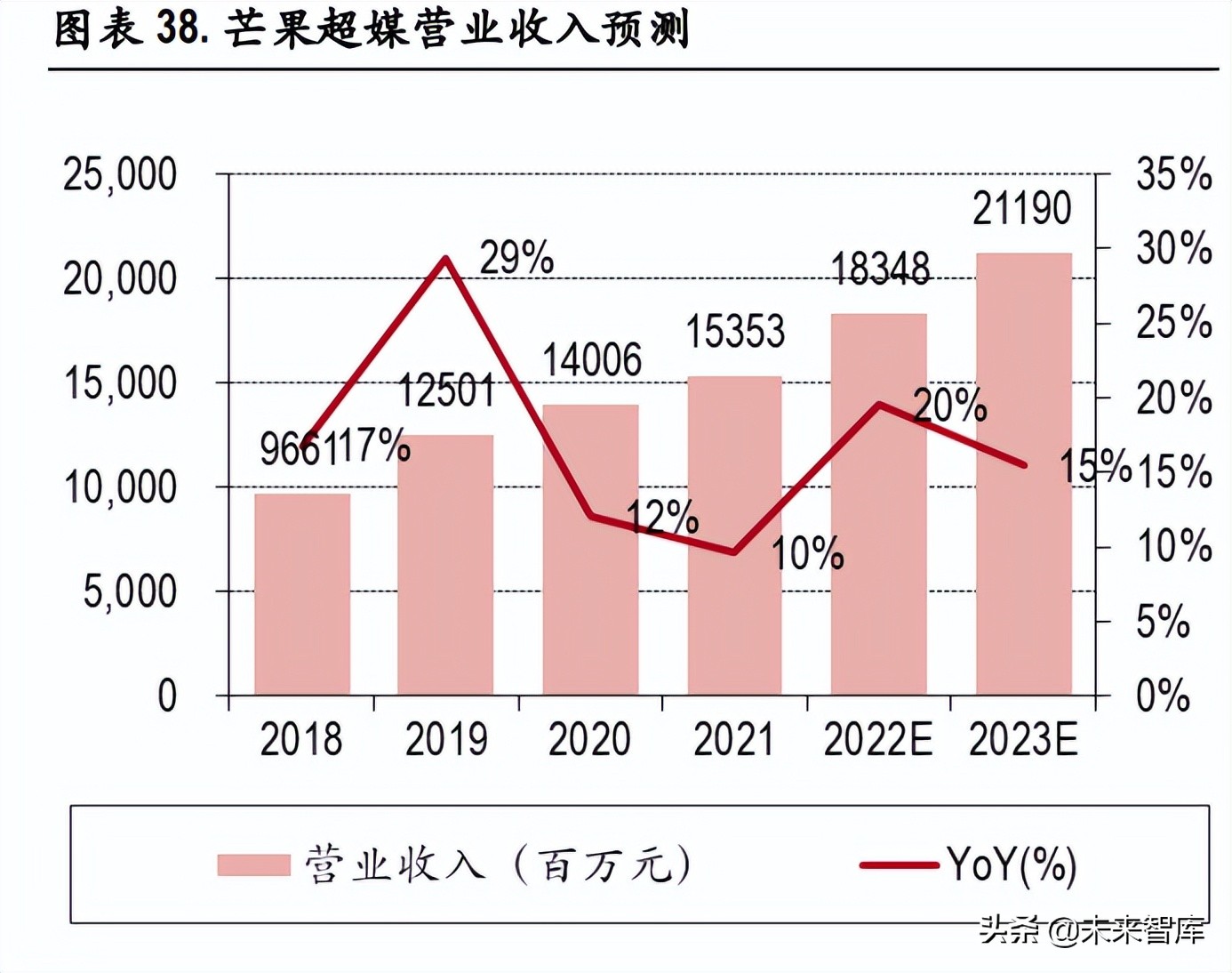 视频产业深度报告:长视频市场竞争缓和,中视频社区价值凸显休闲区蓝鸢梦想 - Www.slyday.coM 视频产业深度报告:长视频市场竞争缓和,中视频社区价值凸显休闲区蓝鸢梦想 - Www.slyday.coM