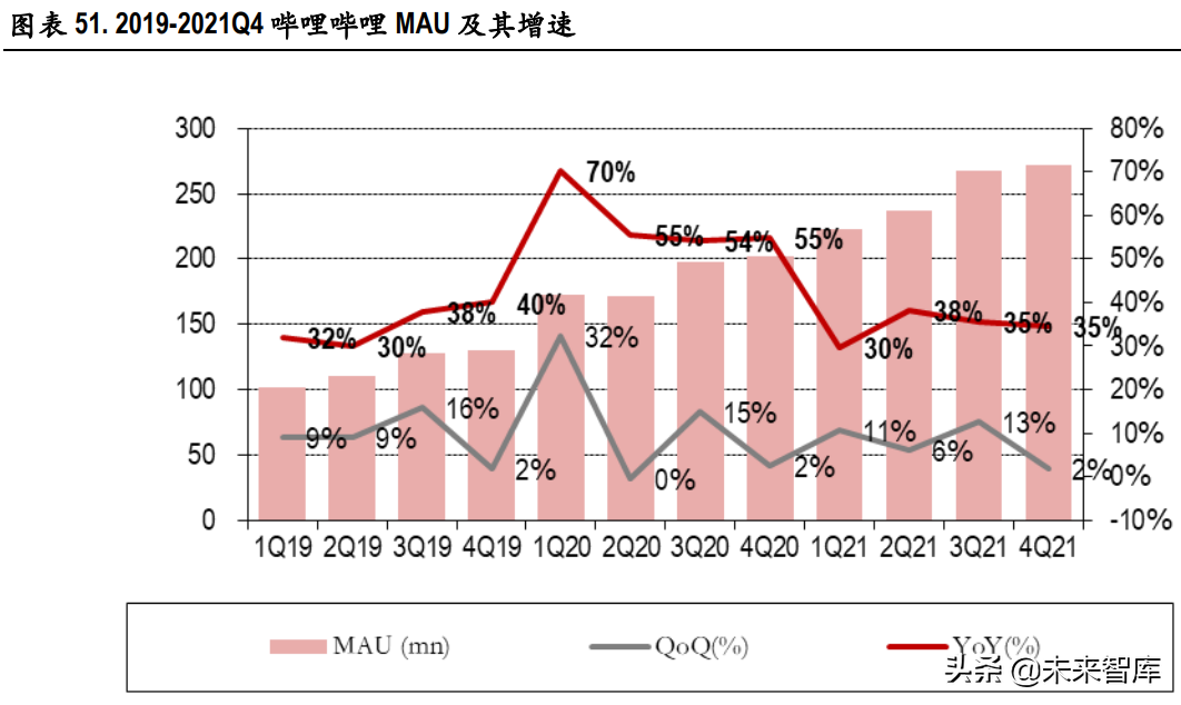 视频产业深度报告:长视频市场竞争缓和,中视频社区价值凸显休闲区蓝鸢梦想 - Www.slyday.coM 视频产业深度报告:长视频市场竞争缓和,中视频社区价值凸显休闲区蓝鸢梦想 - Www.slyday.coM