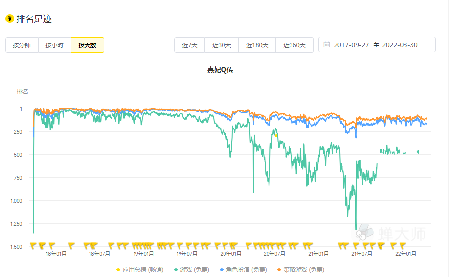 圖片來源:蟬大師數據