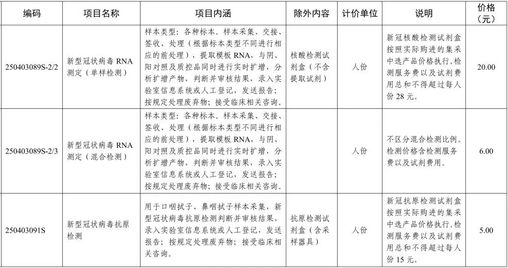江门核酸检测价格又下调啦!单样、混合检测降至每人份20元和6元!休闲区蓝鸢梦想 - Www.slyday.coM 江门核酸检测价格又下调啦!单样、混合检测降至每人份20元和6元!休闲区蓝鸢梦想 - Www.slyday.coM