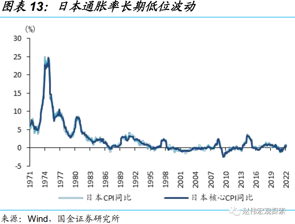 日元汇率的稳定则依托于四方面的优势:1.日本货币政策稳定且宽松;2.