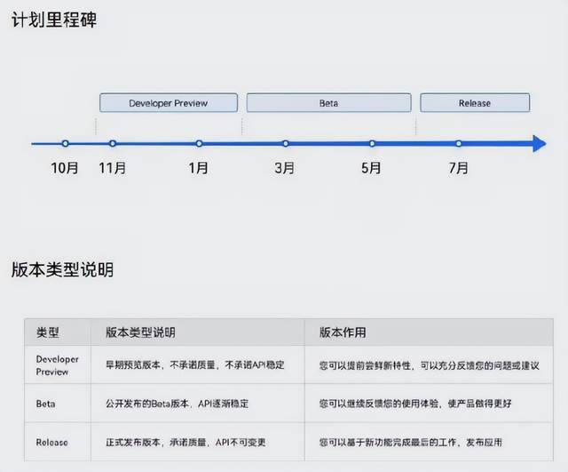 苦尽甘来?华为Mate50或于7月发布,苹果iPhone将迎来劲敌休闲区蓝鸢梦想 - Www.slyday.coM 苦尽甘来?华为Mate50或于7月发布,苹果iPhone将迎来劲敌休闲区蓝鸢梦想 - Www.slyday.coM
