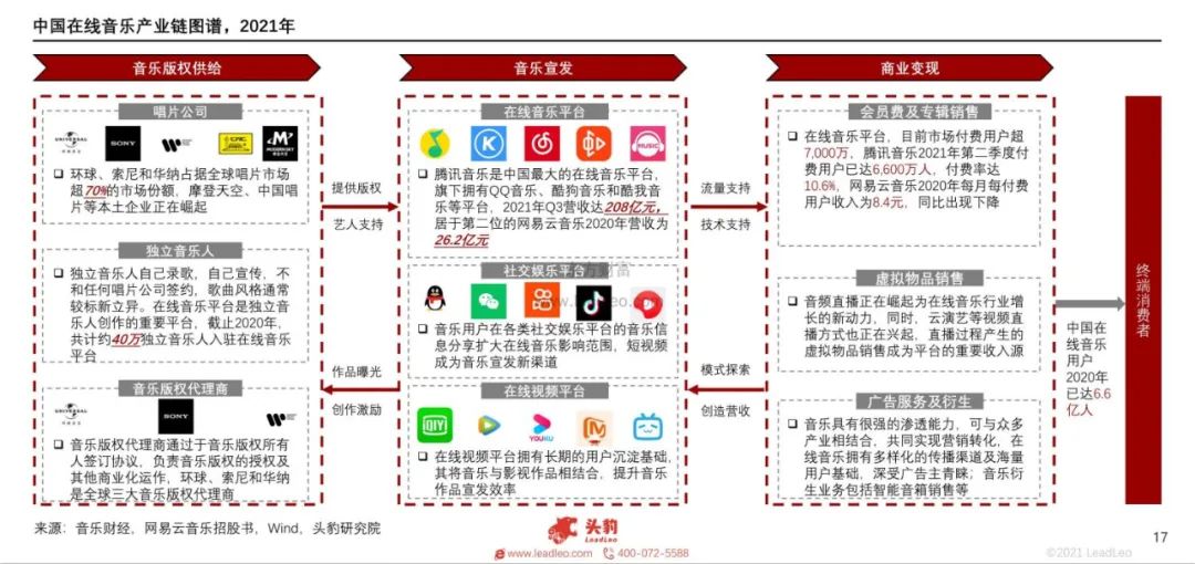 听歌也能刷视频,更新后的QQ音乐向短视频进击?休闲区蓝鸢梦想 - Www.slyday.coM 听歌也能刷视频,更新后的QQ音乐向短视频进击?休闲区蓝鸢梦想 - Www.slyday.coM