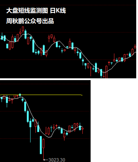 时空碎片:4月11日大盘监测图休闲区蓝鸢梦想 - Www.slyday.coM 时空碎片:4月11日大盘监测图休闲区蓝鸢梦想 - Www.slyday.coM
