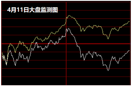 时空碎片:4月11日大盘监测图休闲区蓝鸢梦想 - Www.slyday.coM 时空碎片:4月11日大盘监测图休闲区蓝鸢梦想 - Www.slyday.coM