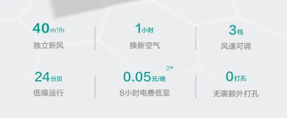 四季新风空调为何这么火？王一博同款空调揭晓背后的奥秘-家电圈官网