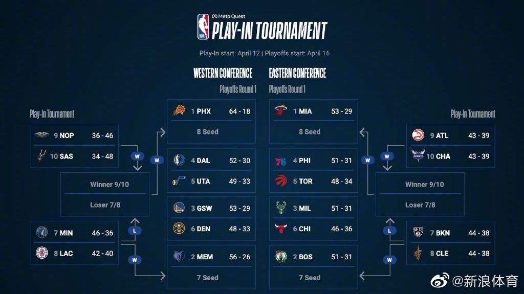 季后赛屡献关键发挥 带领球队冲击总冠军
