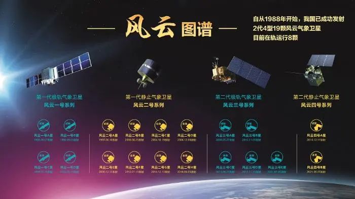 什么是快乐星球?中国“风云”带你研究!休闲区蓝鸢梦想 - Www.slyday.coM 什么是快乐星球?中国“风云”带你研究!休闲区蓝鸢梦想 - Www.slyday.coM