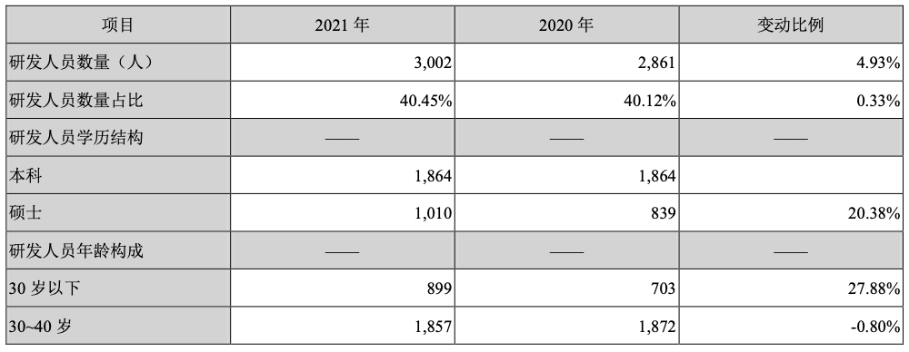 浪潮信息2021年营收6705亿元净利润20亿元