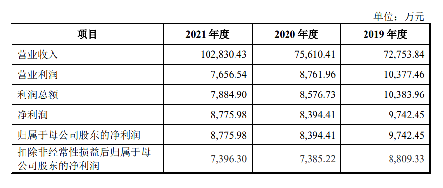 图片来源:招股书
