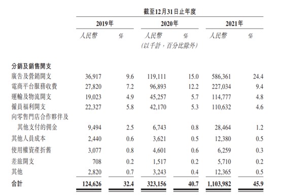 图片来源:招股书