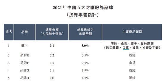 图片来源:招股书