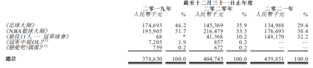 数据来源:公司招股说明书