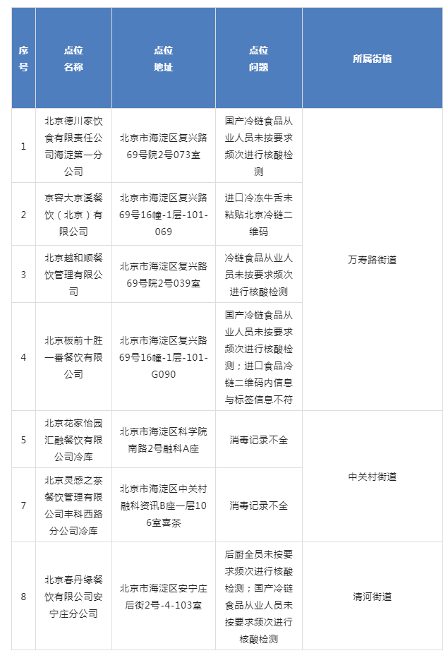 来源:北京海淀市场监管微信公众号