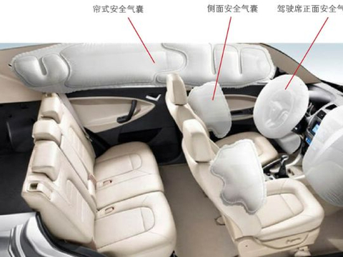 汽车“<em>安全</em><em>气囊</em>”使用注意事项