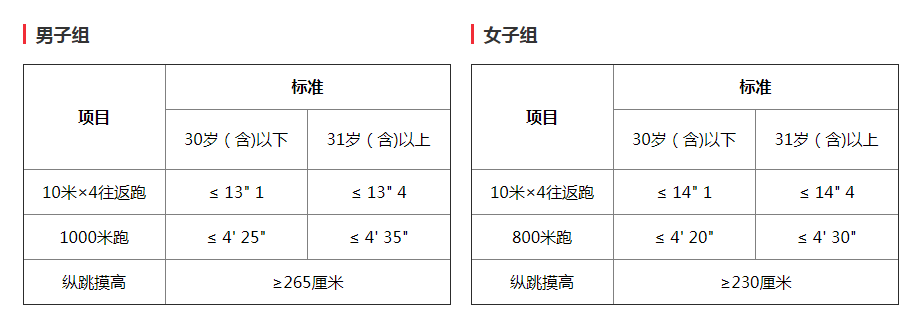 公务员考试体测时间一般多久(公务员考试有体测是什么时候体测呢)