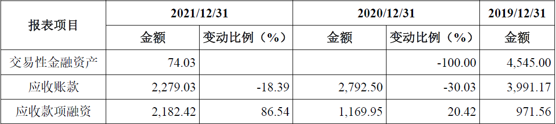 海森药业两种主打产品前景未卜,拖欠员工薪酬或超3个月涉嫌违法休闲区蓝鸢梦想 - Www.slyday.coM 海森药业两种主打产品前景未卜,拖欠员工薪酬或超3个月涉嫌违法休闲区蓝鸢梦想 - Www.slyday.coM