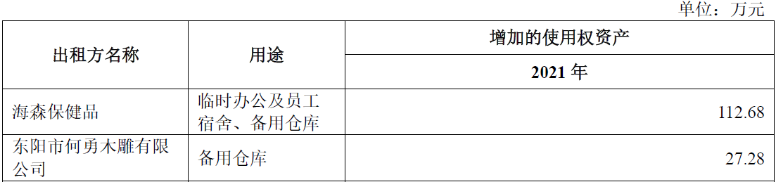 海森药业两种主打产品前景未卜,拖欠员工薪酬或超3个月涉嫌违法休闲区蓝鸢梦想 - Www.slyday.coM 海森药业两种主打产品前景未卜,拖欠员工薪酬或超3个月涉嫌违法休闲区蓝鸢梦想 - Www.slyday.coM